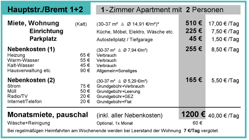 Monatsmiete 1 Zimmer-Apartment 2026 pauschale Monatsmiete 2026