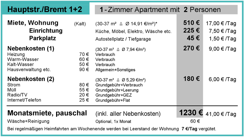 Monatsmiete 1 Zimmer-Apartment 2026 pauschale Monatsmiete 2026