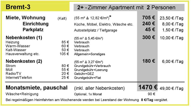 Monatsmiete 2+ Zimmer-Apartment 2025 pauschale Monatsmiete 2025