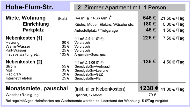 Monatsmiete 2 Zimmer-Apartment 2026 pauschale Monatsmiete 2026