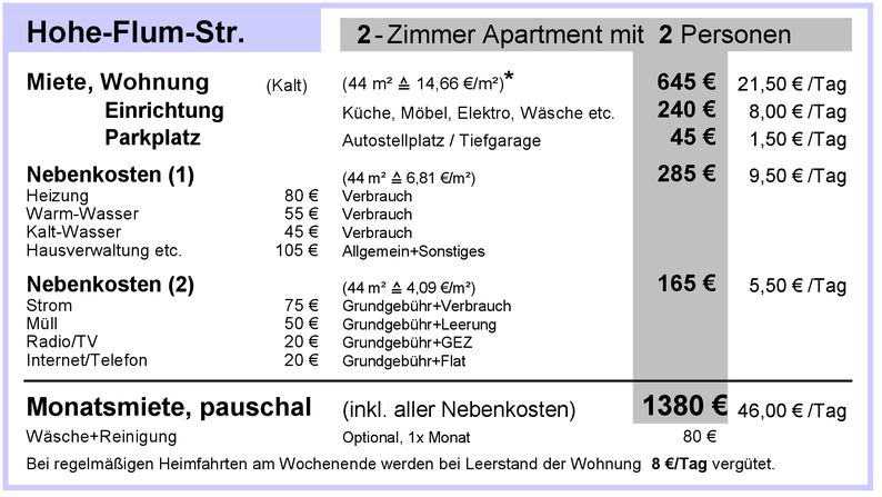 pauschale Monatsmiete 2026