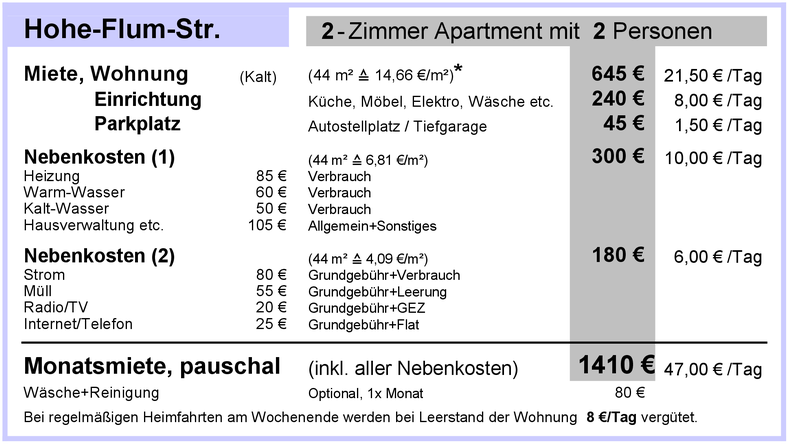 Monatsmiete 2 Zimmer-Apartment 2026 pauschale Monatsmiete 2026