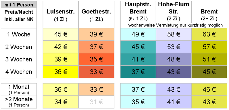 Preisübersicht 2026 (1 Person) Preise/Nacht ab 5 Übernachtungen