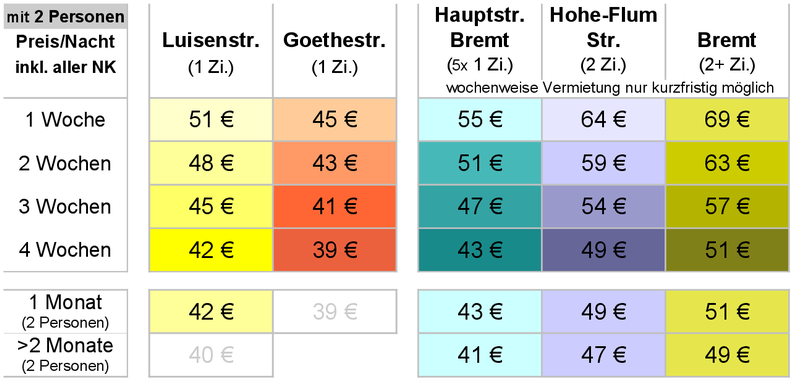 Preisübersicht 2026 (2 Personen) Preise/Nacht ab 5 Übernachtungen