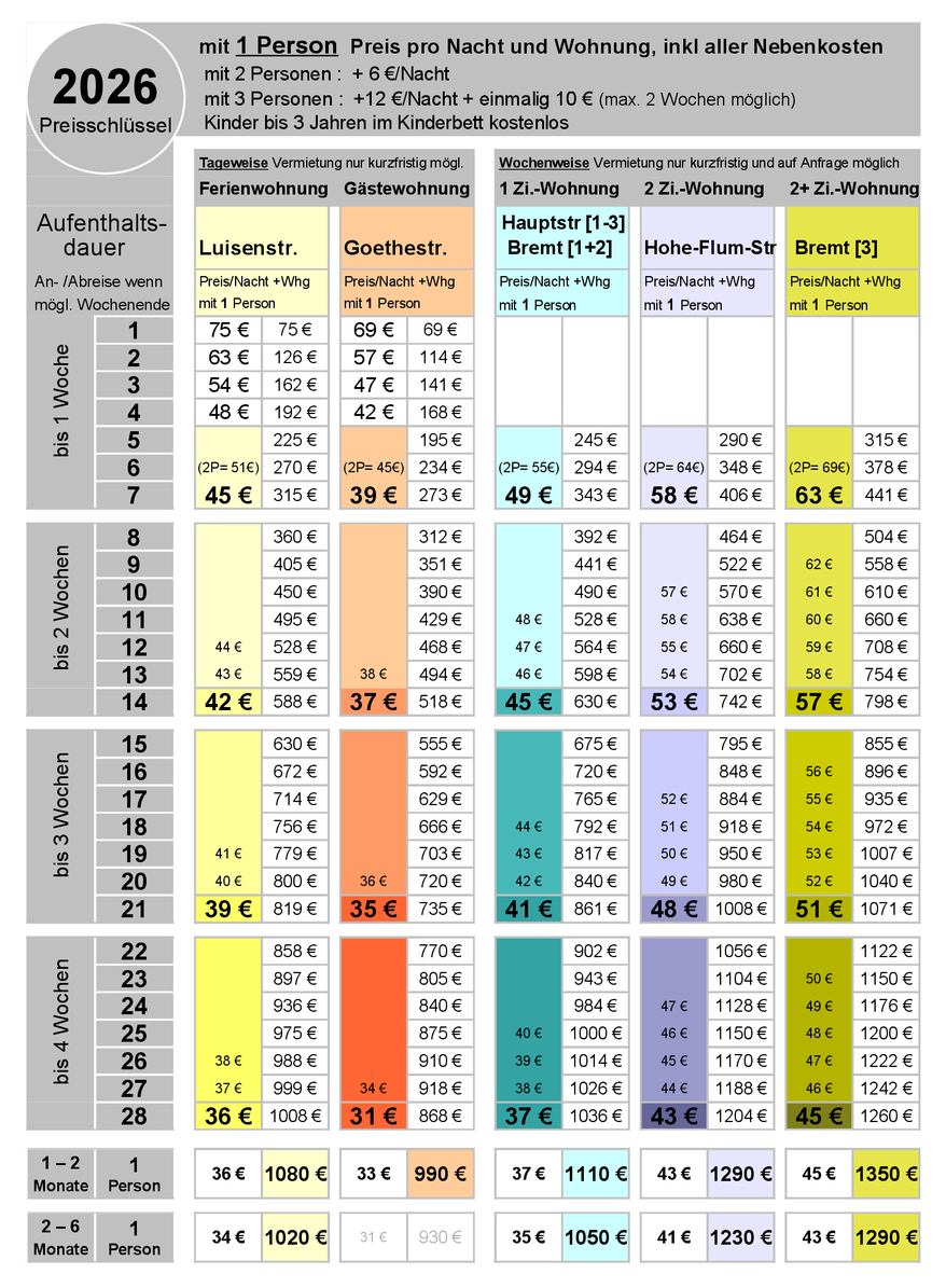Preisliste, Tagespreis, Wochenpreis, Monatspreis für 1 Person