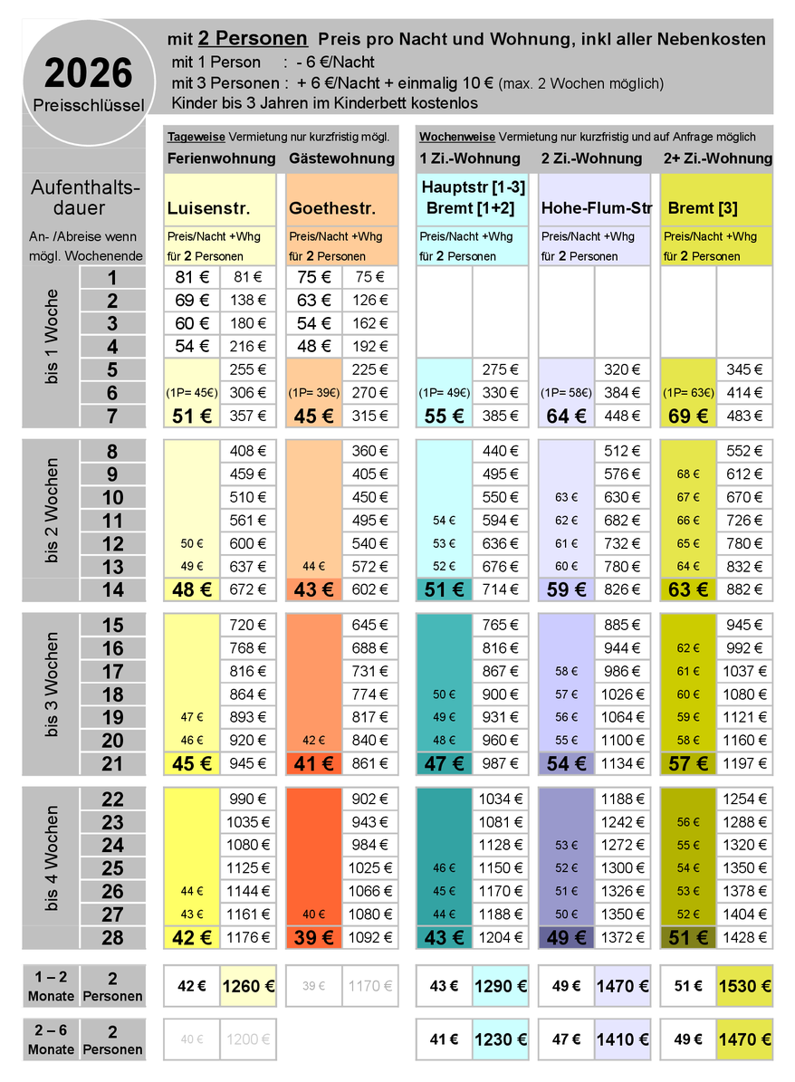 Preisliste, Tagespreis, Wochenpreis, Monatspreis für 1 Person