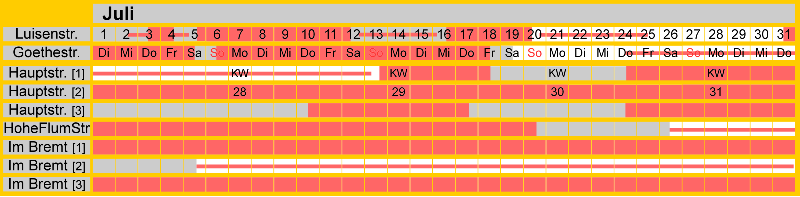 Belegungsplan Juli 2025