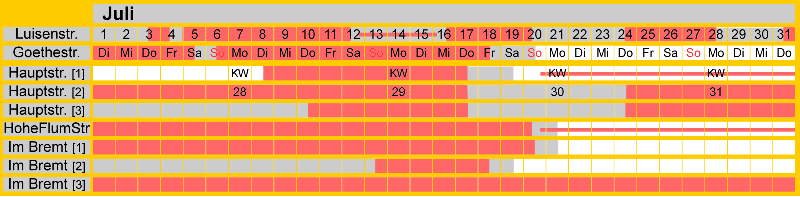 Belegungsplan Juli 2025