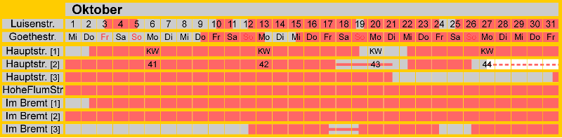 Belegungsplan Oktober 2025