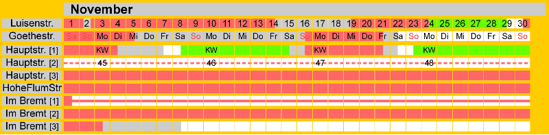 Belegungsplan November 2025