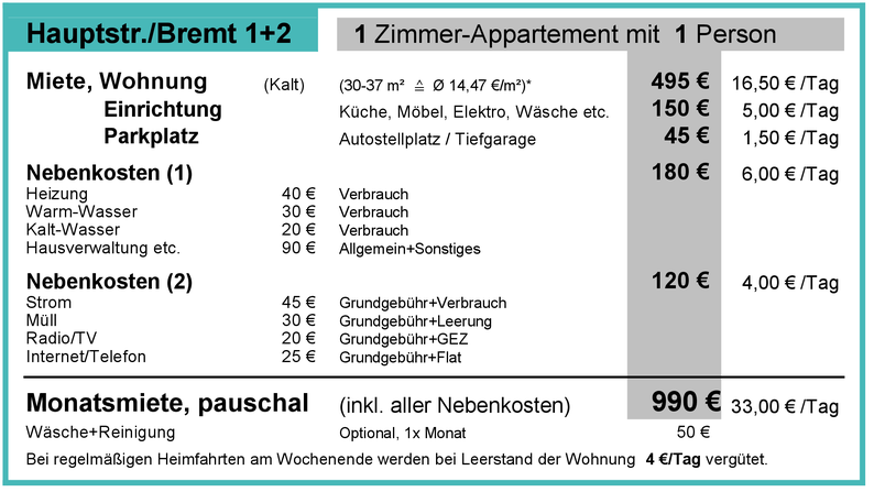 pauschale Monatsmiete 2025