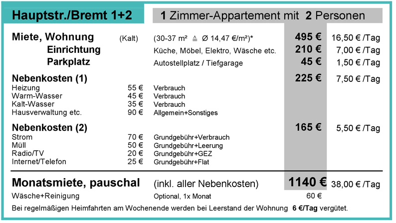 pauschale Monatsmiete 2025