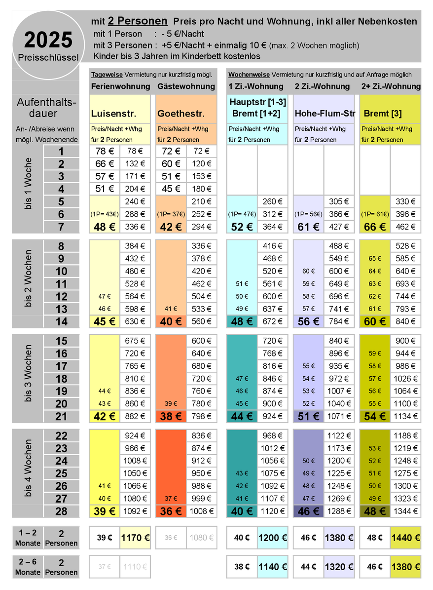 Preisliste, Tagespreis, Wochenpreis, Monatspreis für 2 Personen
